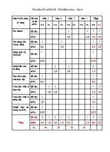 Bài kiểm tra định kỳ cuối kì II môn Khoa học Lớp 4 - Năm học 2017-2018